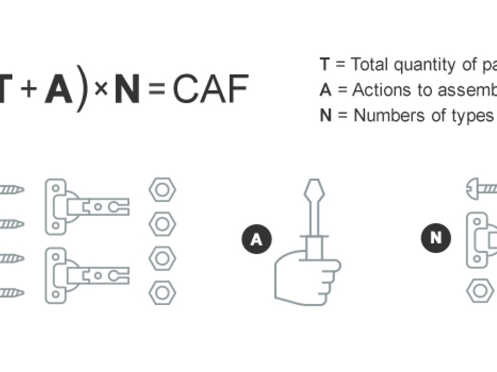 Titus CAF formula 2018