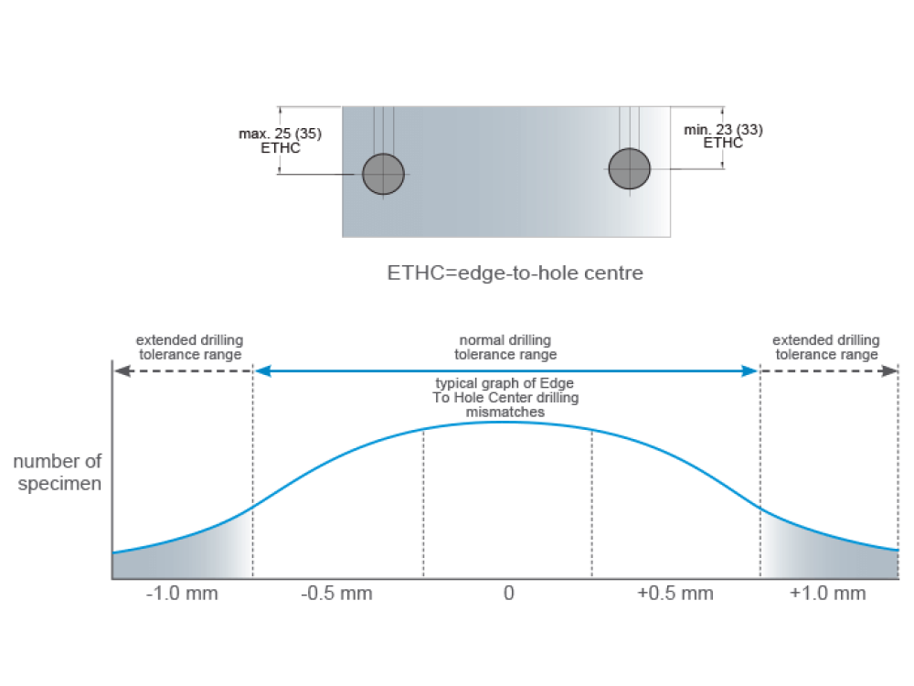 High Drilling Tolerances