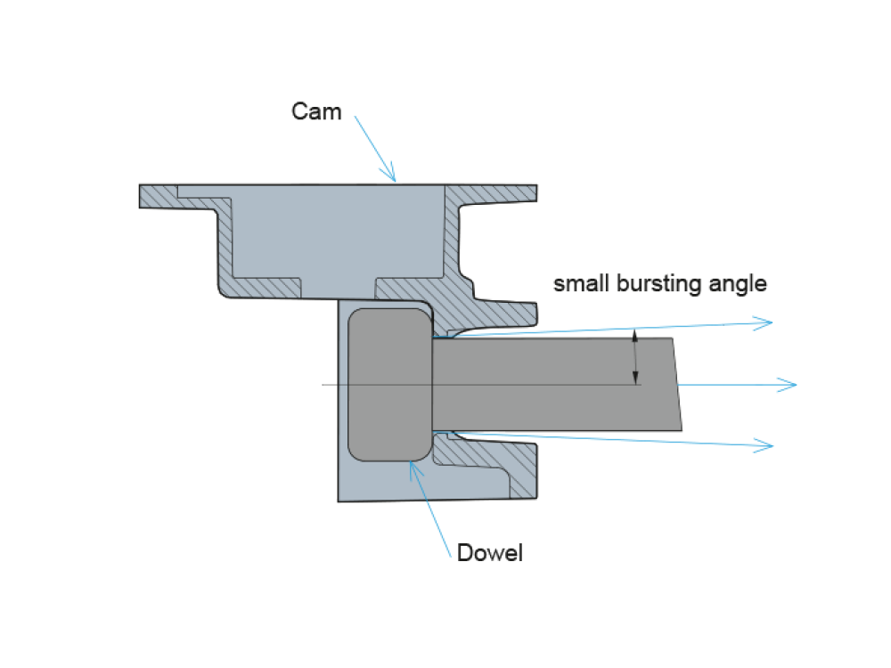 Toroidal Dowel Head Form