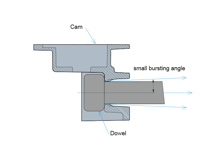 Toroidal Dowel Head Form