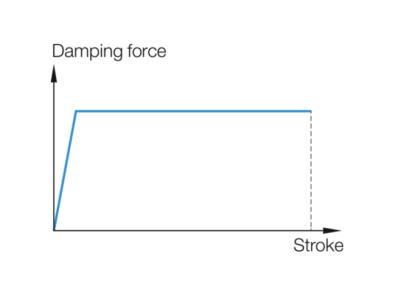 Damper Flat damping curve