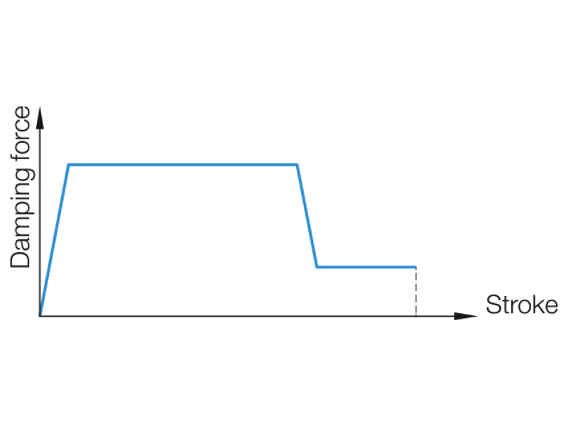 Damper flat with final release