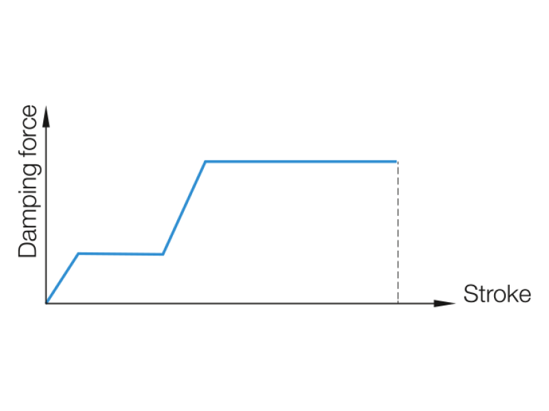 Damper multistage chart
