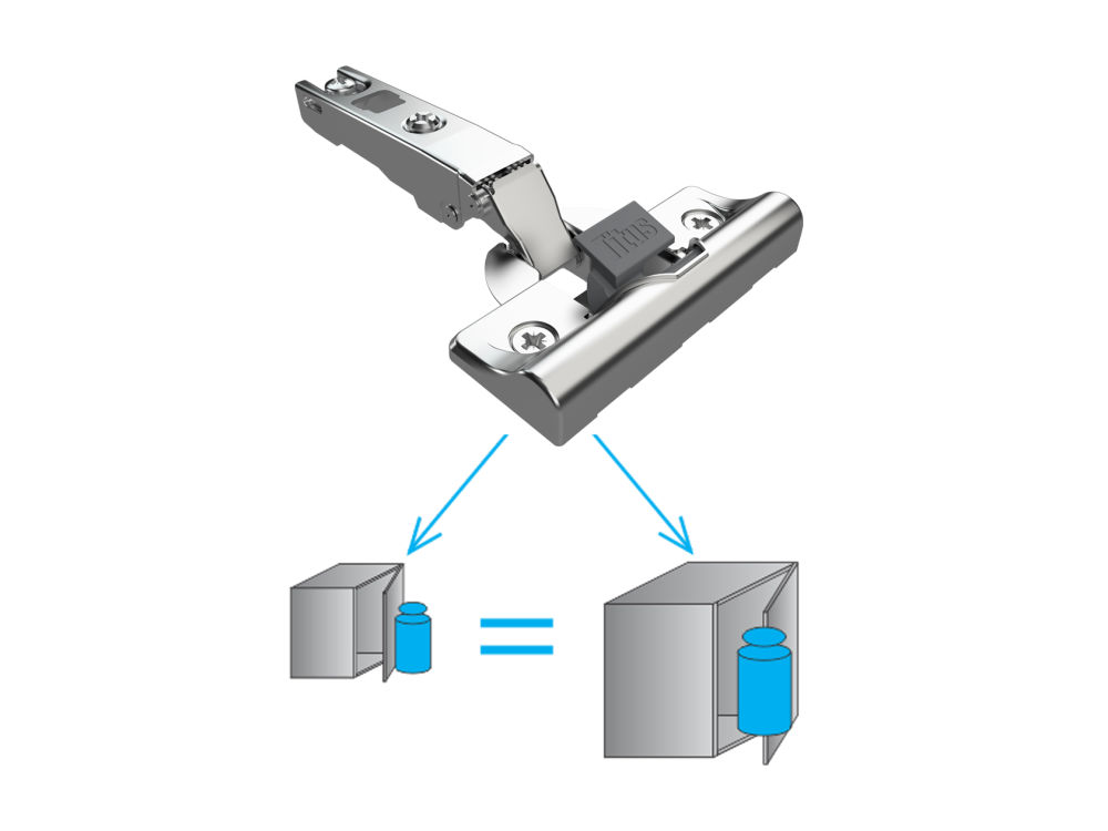 B-type i3 different weighs and size transparent