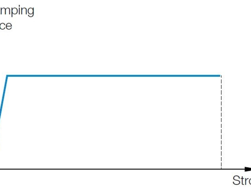 Flat damping curve