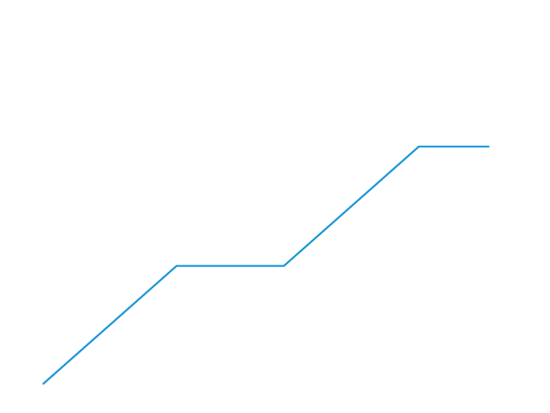 MultiStage damping action
