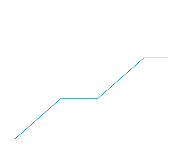 MultiStage damping action