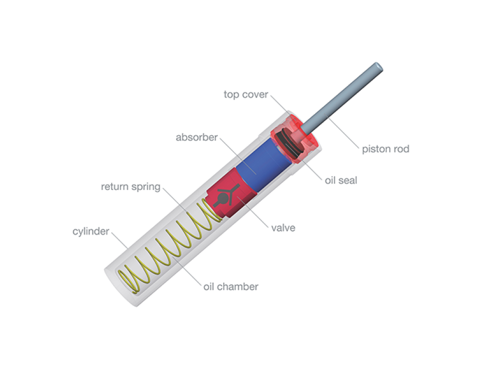 Modular hydraulic damper design custom damping technology soft close solutions