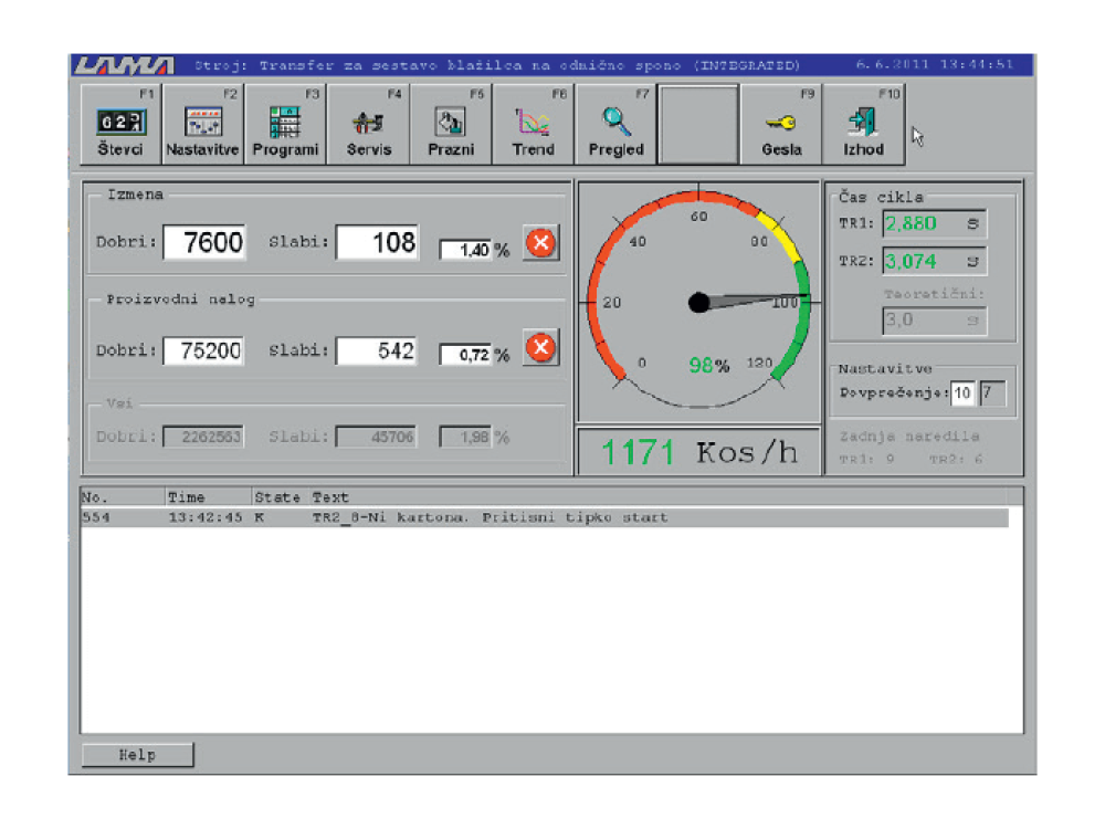 Process Programming