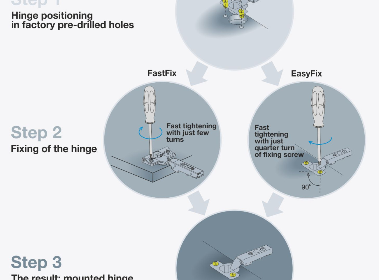 infografika fast easy fix 04 b