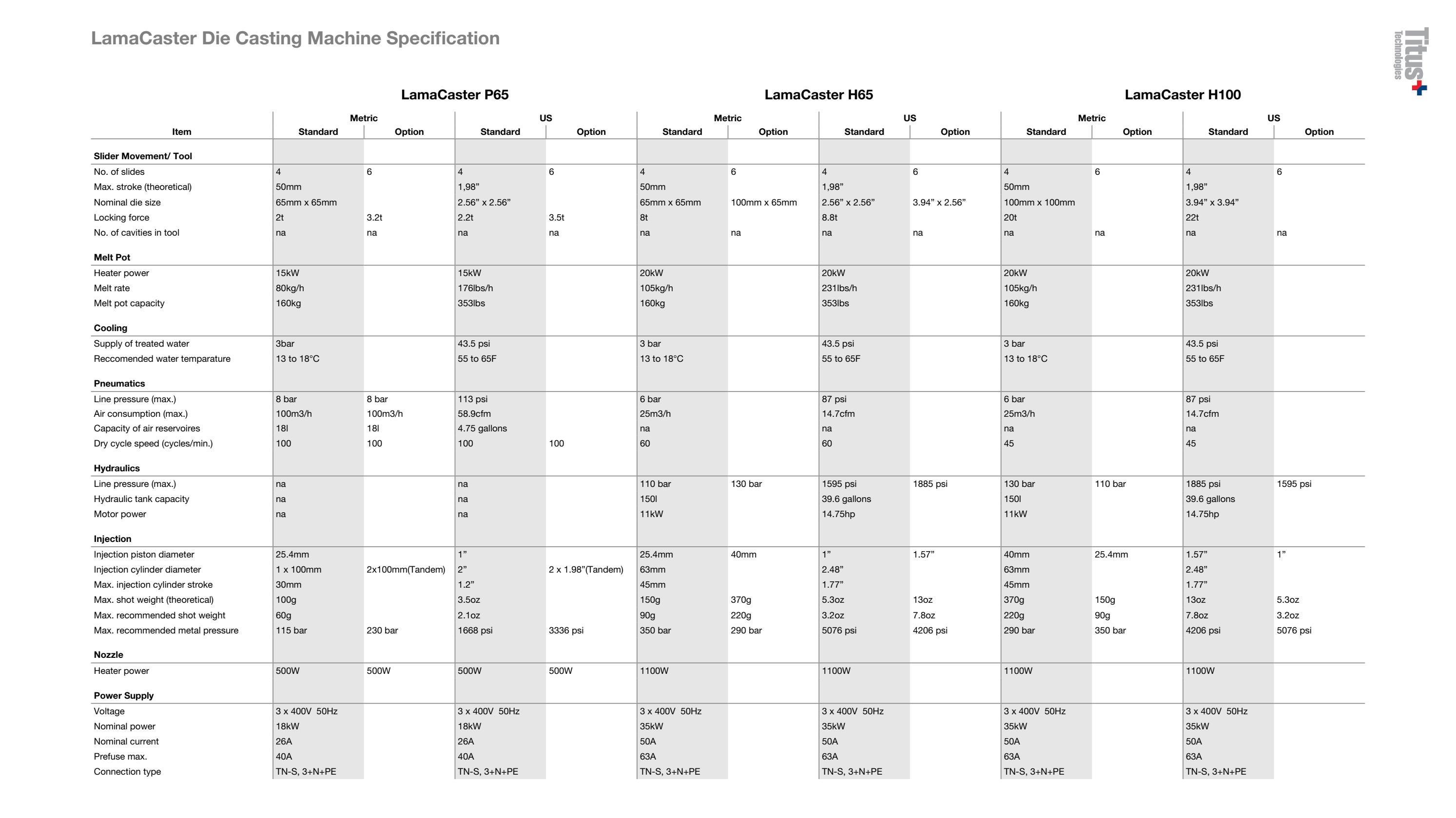 lamacaster machine specification en