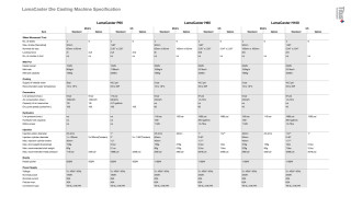 lamacaster machine specification en